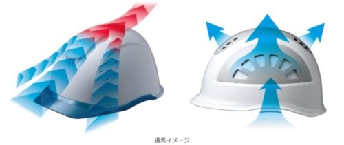 ヘルメットの通気口
