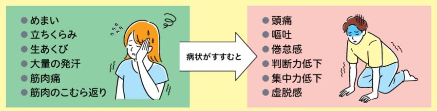 熱中症の症状